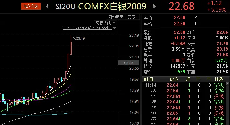金银飙涨，中国大妈迎来高光时刻，就问你服不服？
