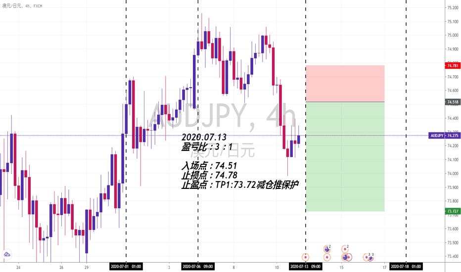 2020.07.13    SELL  LIMIT  AUDJPY