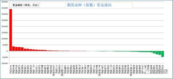 期市早茶 | 你需要了解的隔夜重要市场资讯