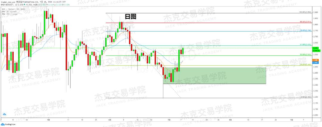 [7月8日策略]黄金/原油/英镑/欧元/美日/澳元/标普/BTC/BCH