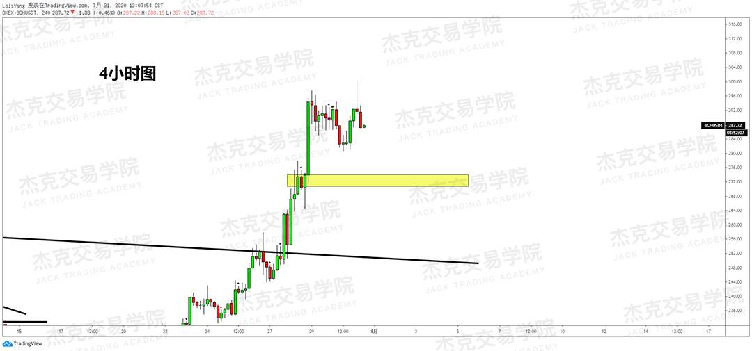 [7月31日策略]黄金/原油/英镑/欧元/美日/澳元/标普/BTC/BCH