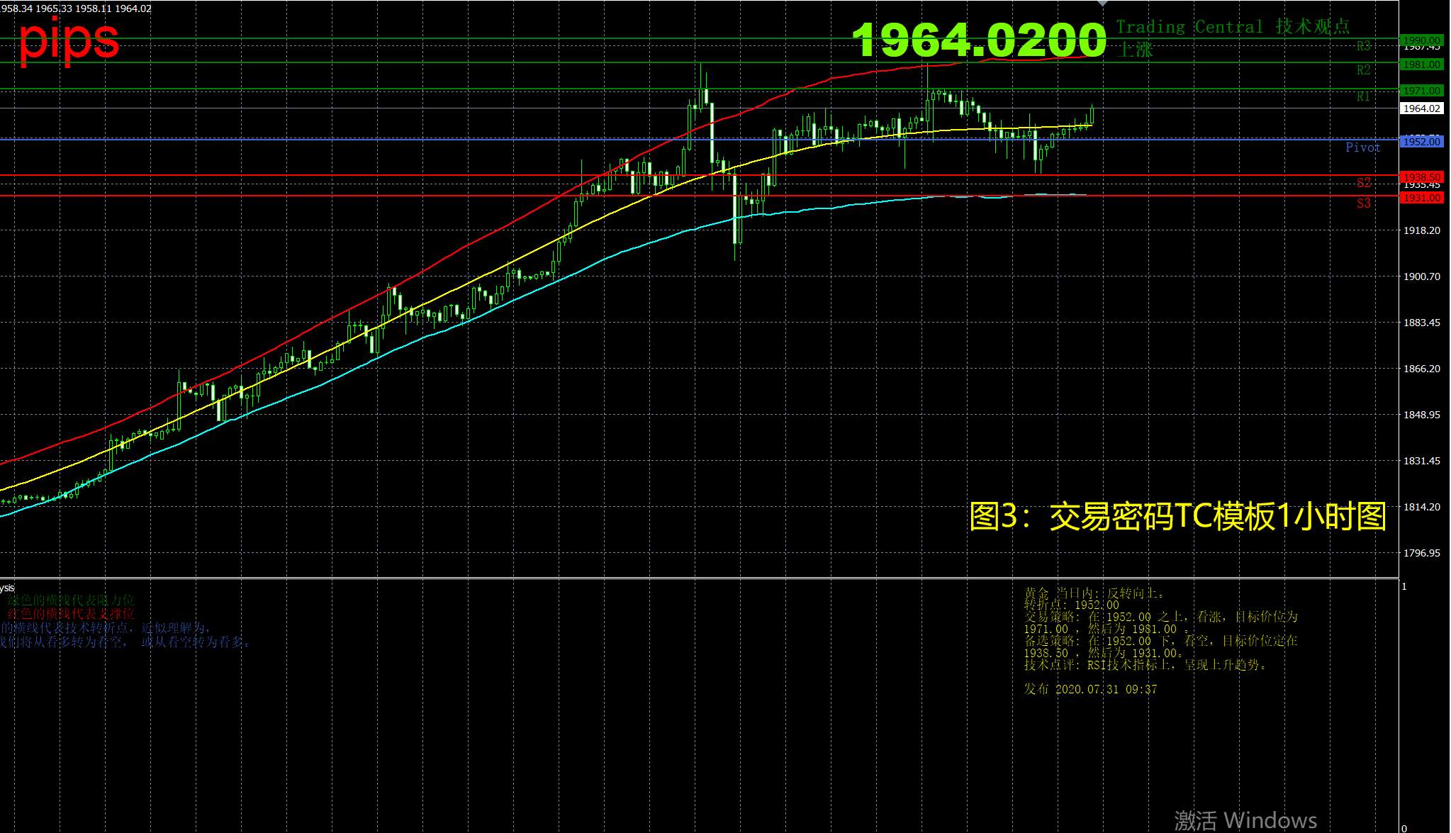 7月31日现货黄金操作策略