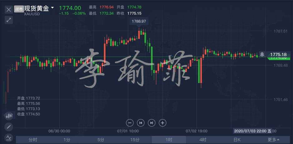 李瑜菲：横盘十字周k收线，下周注定不平凡，下周点位预测限时指导！