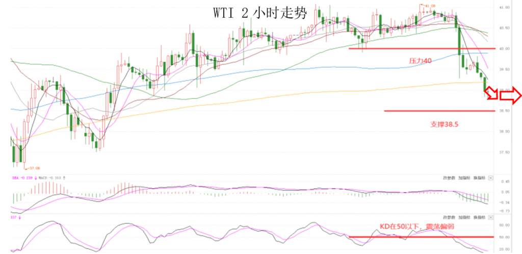 MEXGroup：晚间专题技术报告 2020-07-10