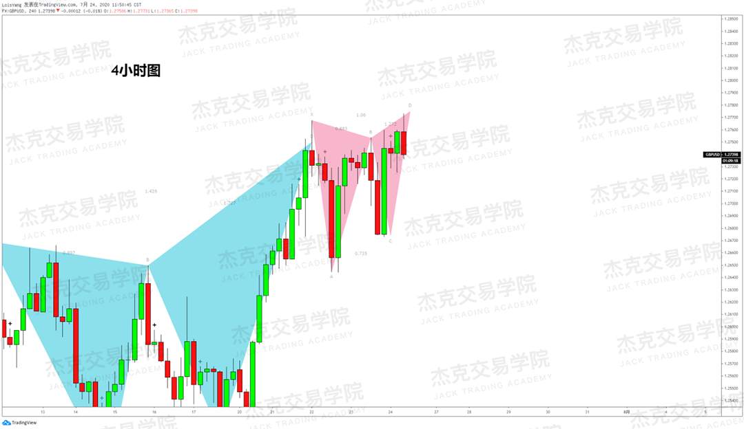 [7月24日策略]黄金/原油/英镑/欧元/美日/澳元/标普/BTC/BCH