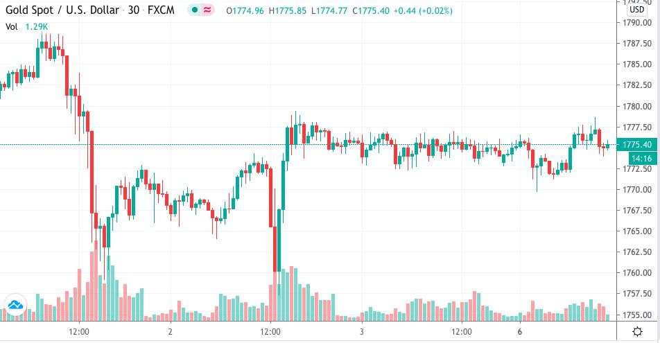 每日一图：黄金短线回落，测试通道上轨支撑