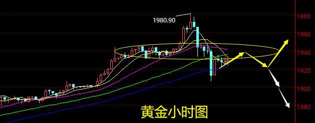 老黑策略：7.28晚盘外汇、黄金、原油分析策略