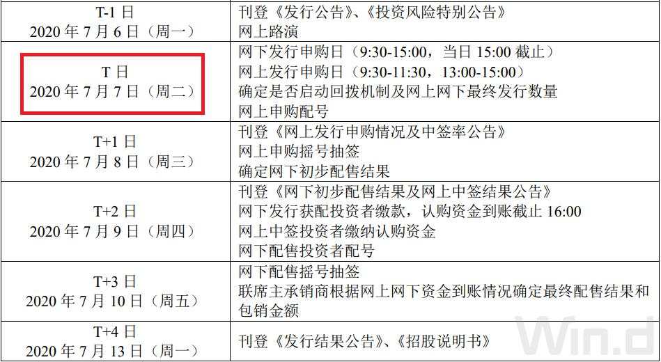 中芯国际确定27.46元发行价，7月7日打新！大基金获配35亿元