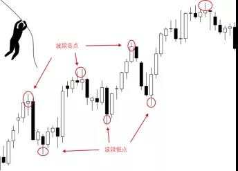MEXGroup：什么是波段交易？