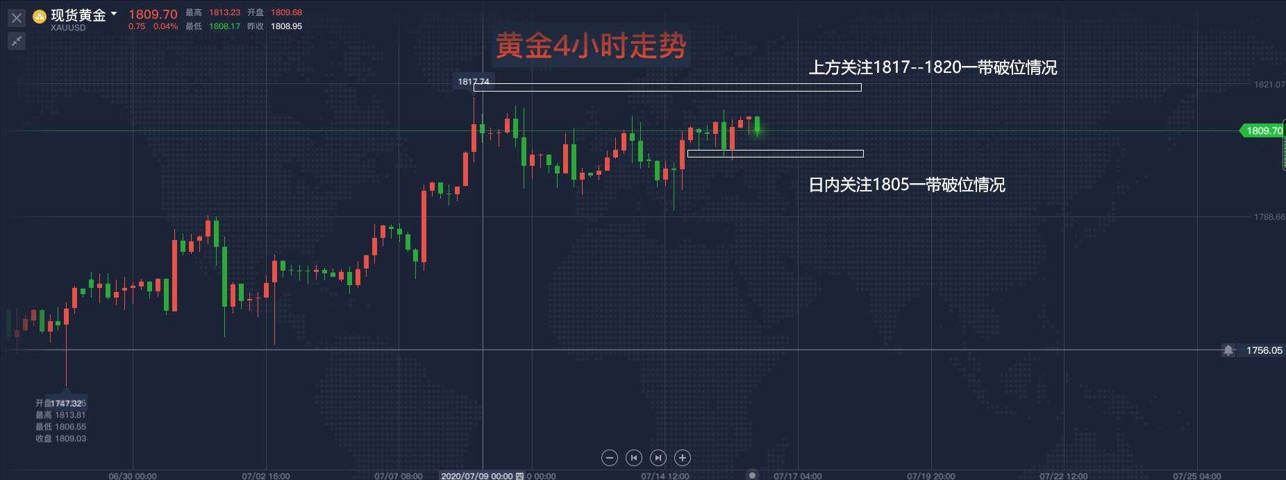 马坤振：黄金已经到震荡整理末端，突破在即
