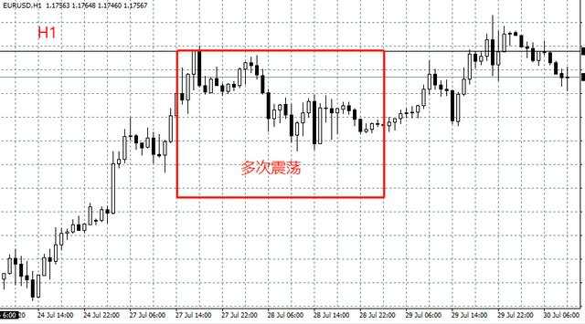 汇课堂：测一测你更适合用哪种时间周期做交易？