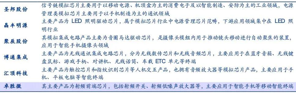 炸了，又一芯片龙头即将上市