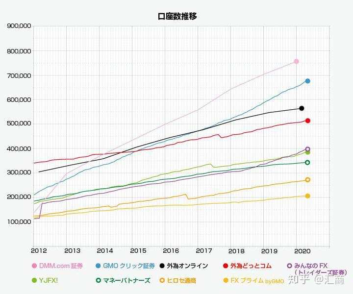 2020年全球最大10家零售外汇经纪商出炉，你知晓几家？