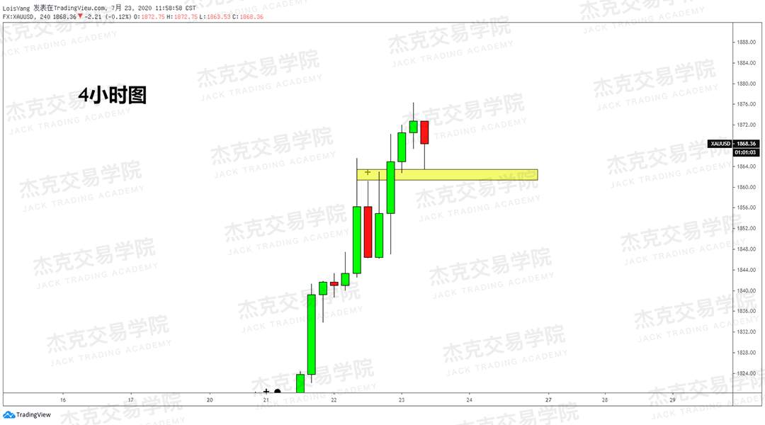 [7月23日策略]黄金/原油/英镑/欧元/美日/澳元/标普/BTC/BCH
