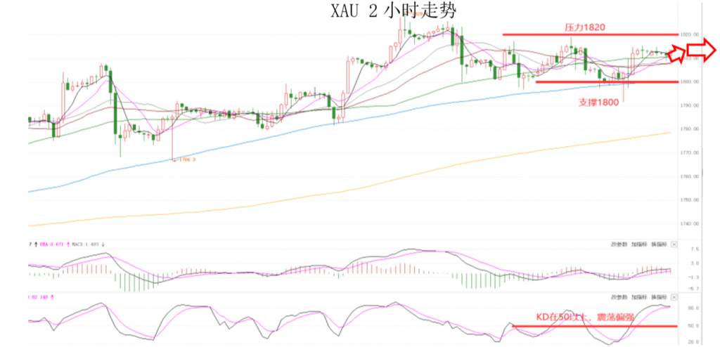 MEXGroup：晚间专题技术报告2020-07-15