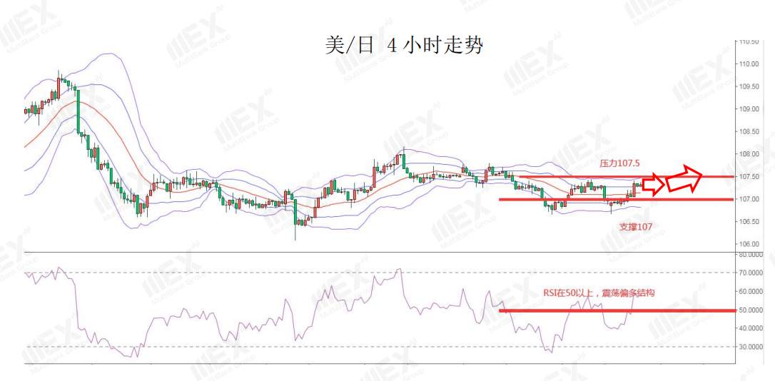 MEXGroup：欧盟峰会在即，谨慎关注欧元走势