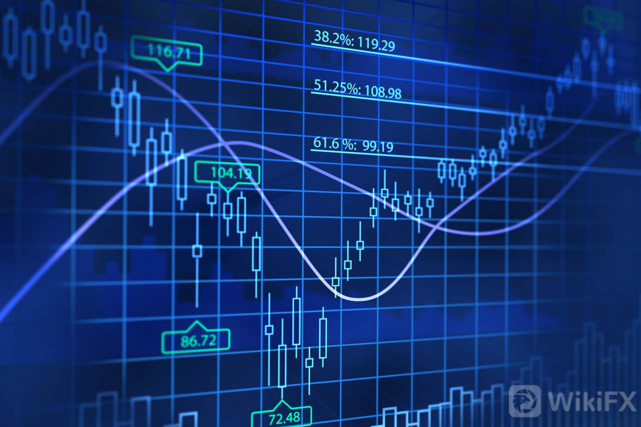 成功的交易=90%的交易內功X10%的交易技術