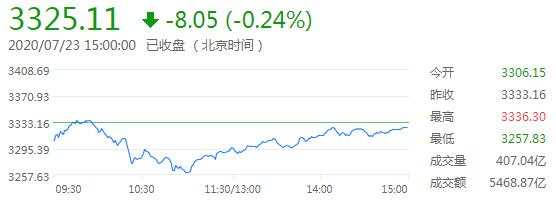 7月24日 | FOLLOWME汇市早报：黄金接近1900关口，油价大跌2%，日内关注欧盟经济刺激计划讨论会议