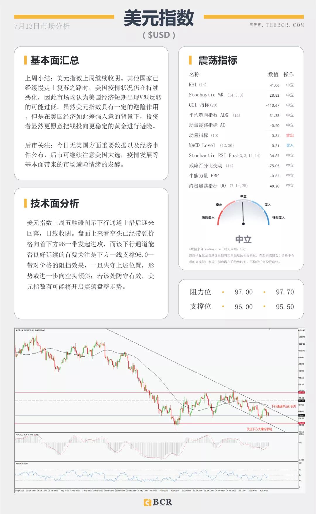 BCR7.13日货币、黄金、原油市场分析