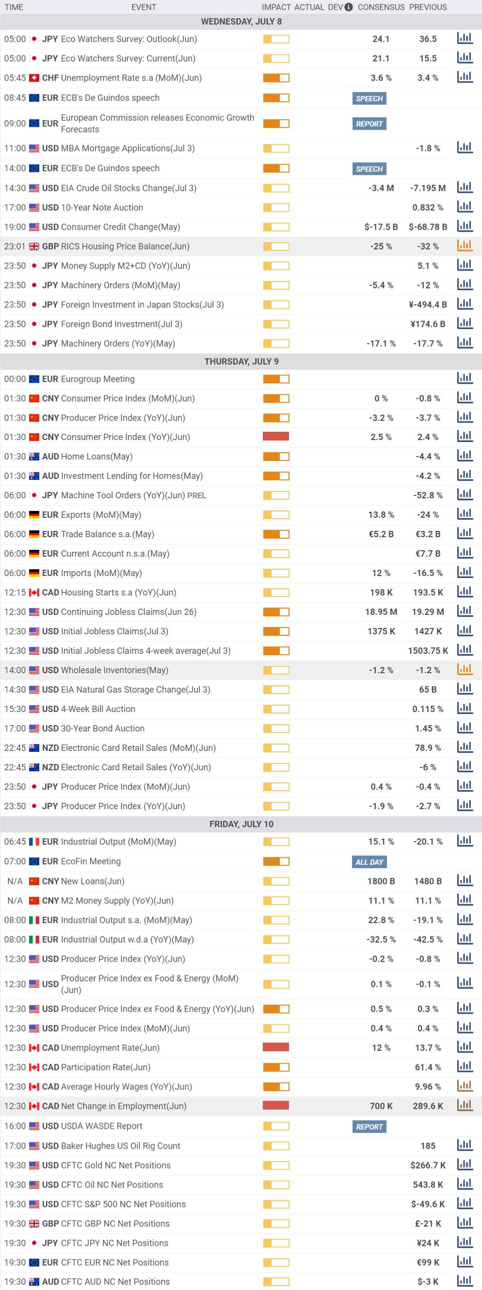 Daily Market Report - 8th July 2020