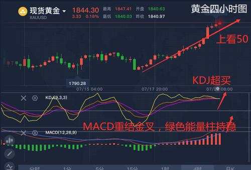 舒鑫欢：7.22黄金为何暴涨，中线看涨1900，日内走势分析