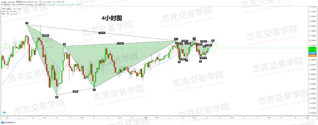 [7月13日策略]黄金/原油/英镑/欧元/美日/澳元/标普/BTC/BCH