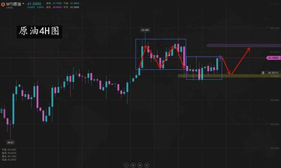 夏黛清：7.27黄金回调能否再创佳绩？原油继续多