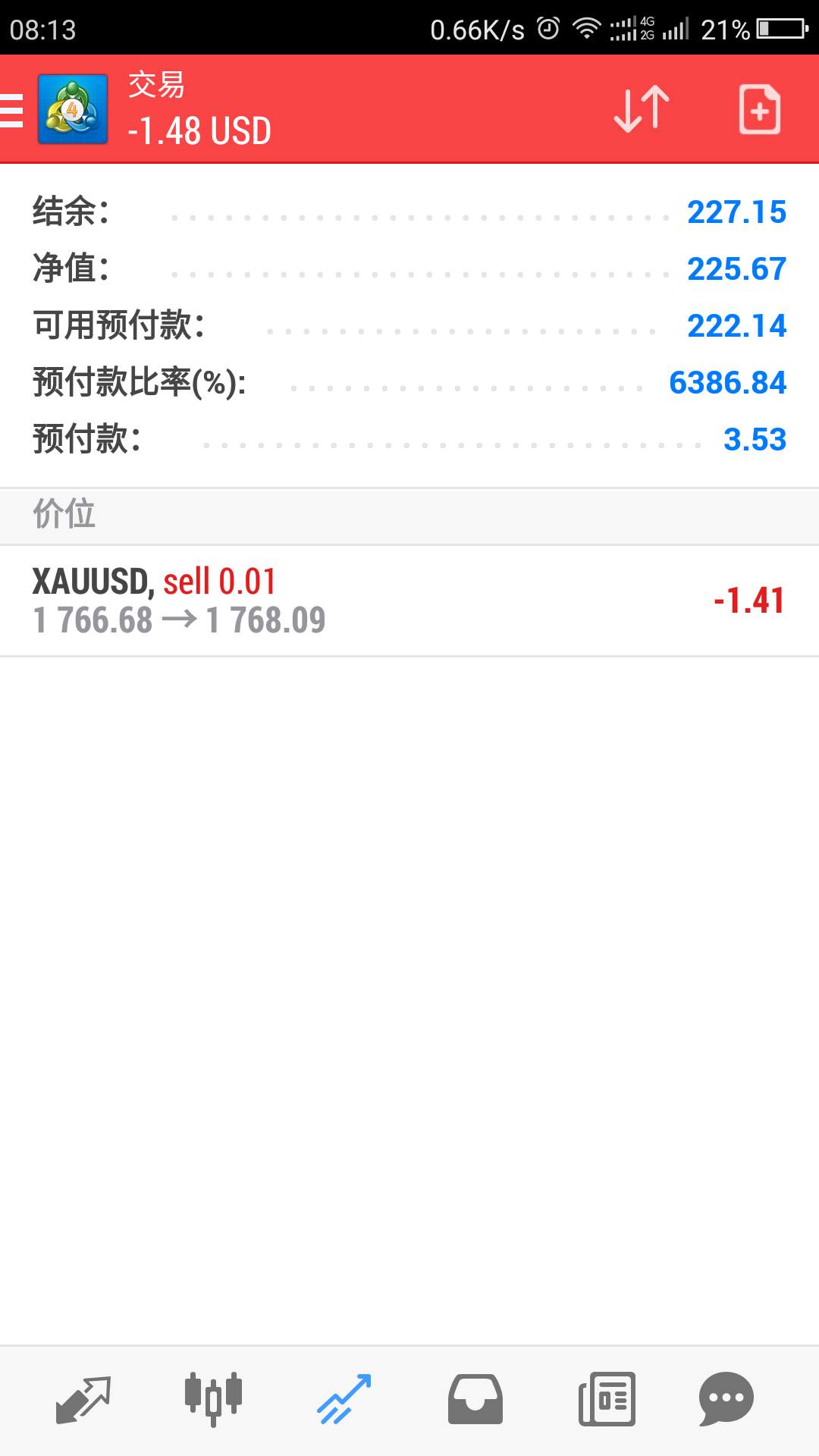又可以开始一天的汇市操作了