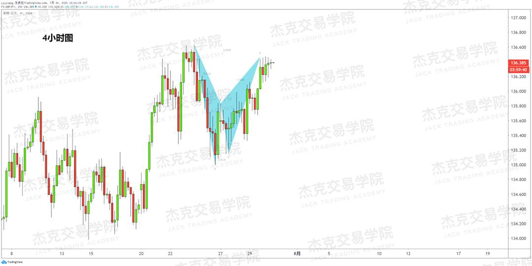 [7月30日策略]黄金/原油/英镑/欧元/美日/澳元/标普/BTC/BCH