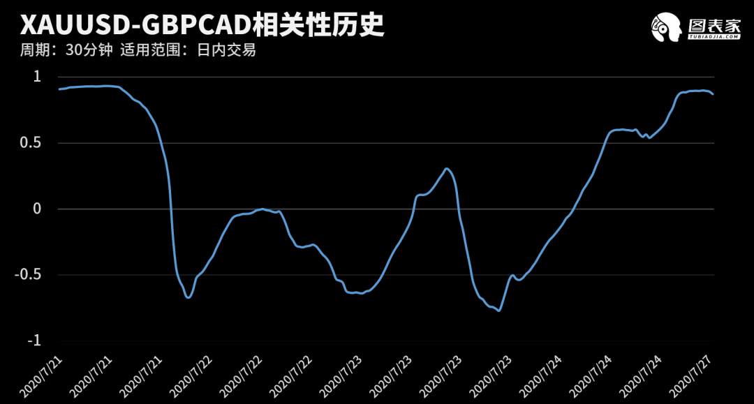 【WisunoFX斯瑞 技术图表】今日交易策略提醒