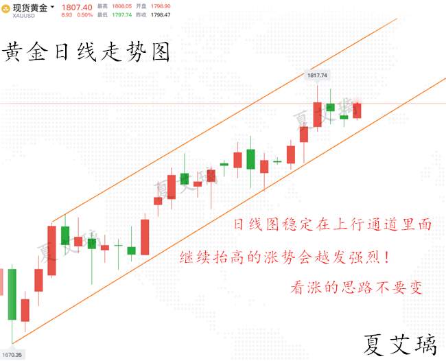 夏艾璃：黄金急涨急跌疯狂洗盘？全网直播看多！1800上大胆多