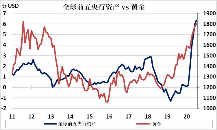 【分析】为什么黄金值得长期持有？