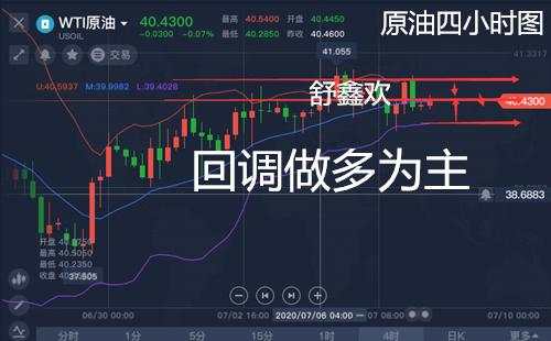 舒鑫欢：黄金为何暴涨暴跌，黄金89多原油回调多，今日点位布局