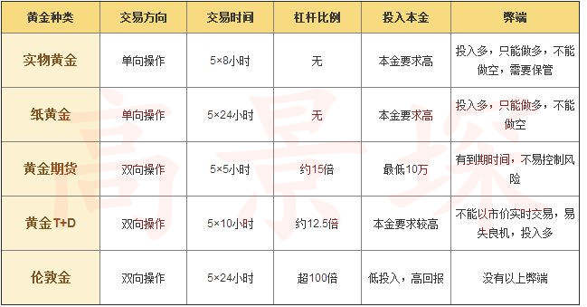 高景堔：为什么现在都不投资股票和期货？都去投资黄金了？