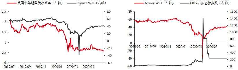 INE原油收跌，受股市大跌拖累；美国经济复苏面临停滞，全球地缘局势恶化