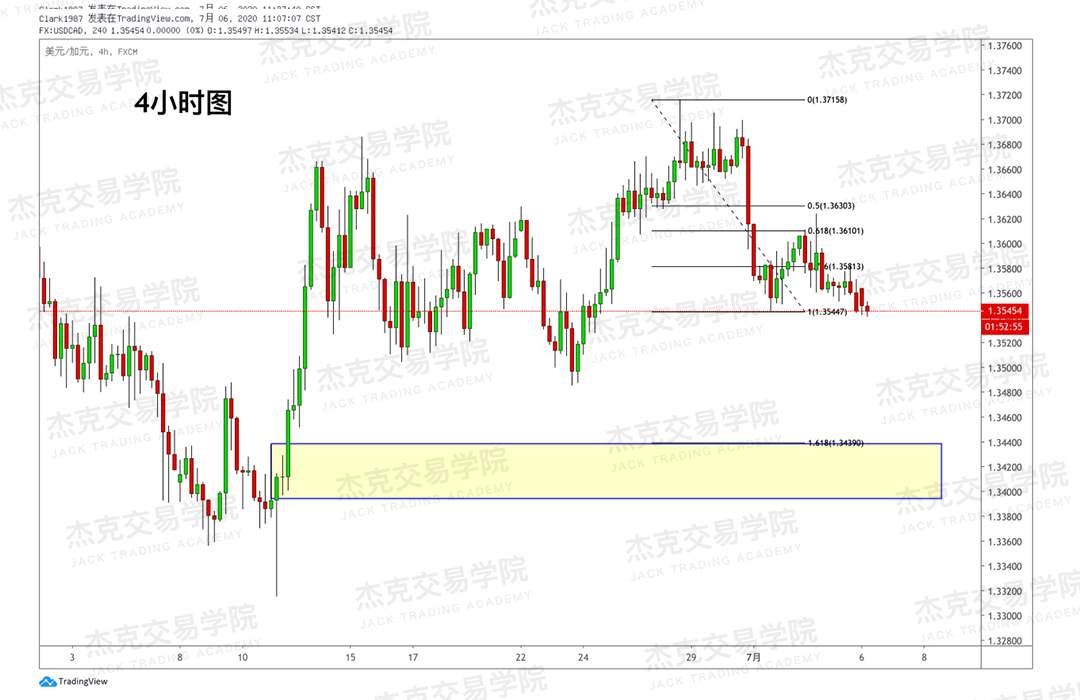 [7月6日策略]黄金/原油/英镑/欧元/美日/澳元/标普/BTC/BCH