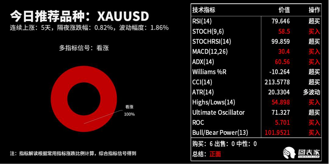 【WisunoFX斯瑞 技术图表】今日交易策略提醒
