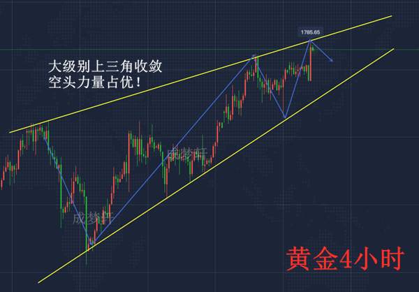 梦轩7.1黄金隔夜全网公开空2连胜斩11点！午间85直接空！