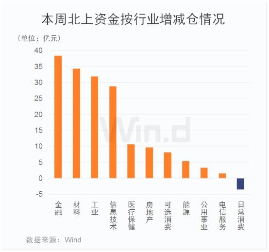 你好,3100点!涨涨涨过后,下周还将迎来三大重磅