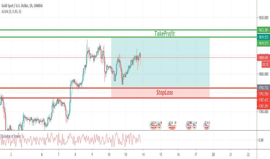 LONG  Gold Short Term