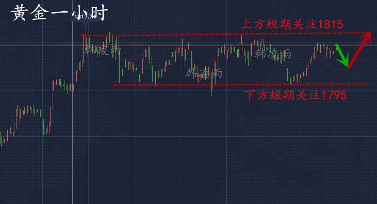 韩凌雨：7.20黄金多空博弈将结束？黄金多头有望在冲新高？