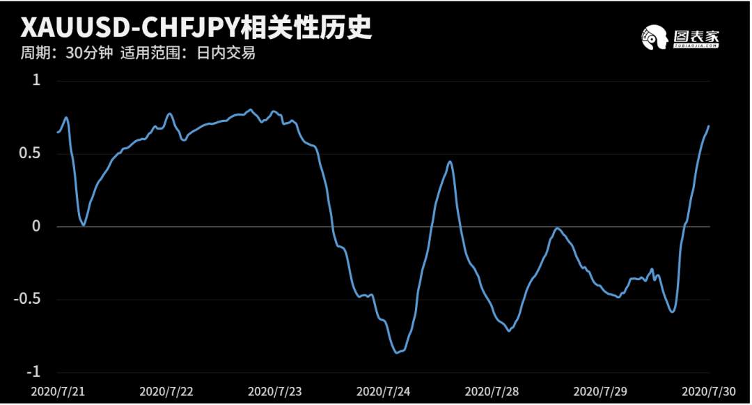 【WisunoFX斯瑞 技术图表】今日交易策略提醒