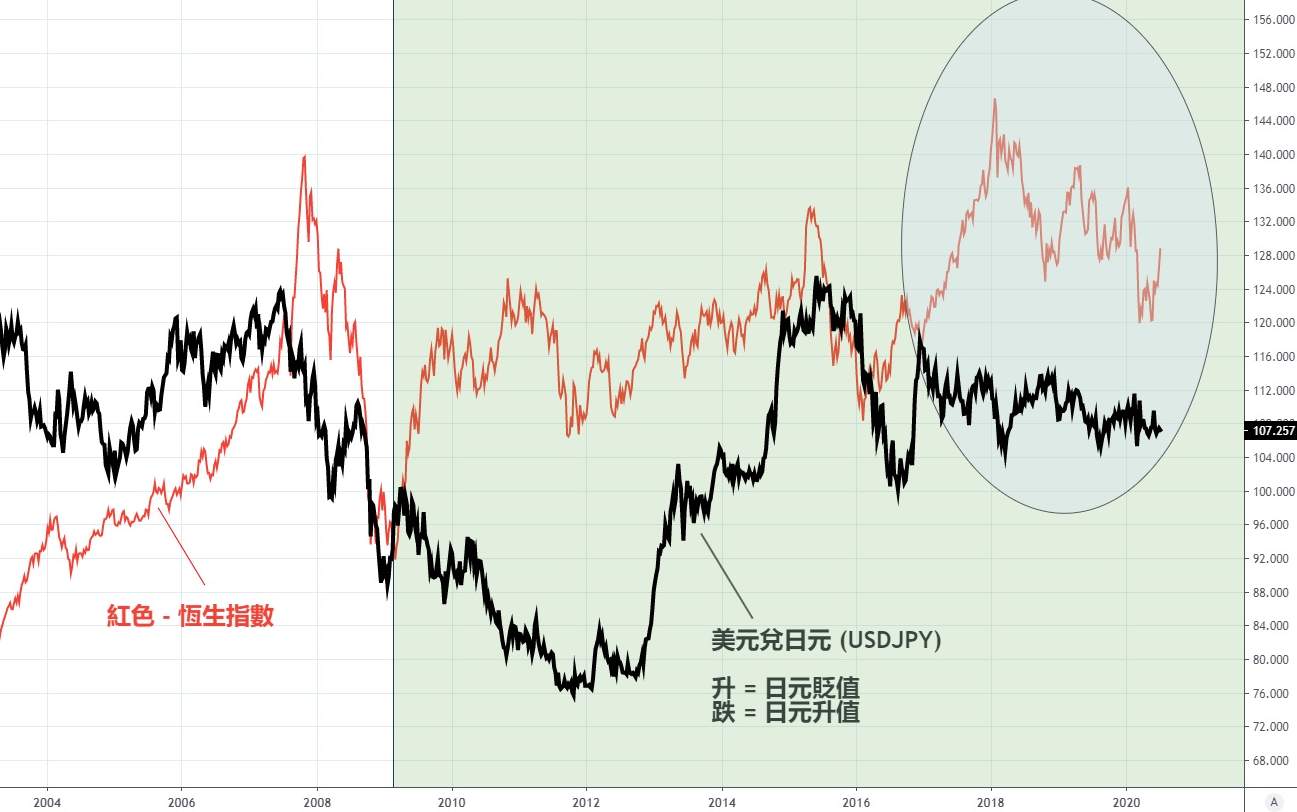 第十二期TVB《投资Z世代》：避险货币之日元篇（下集）