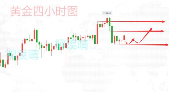 柳羡晴：黄金大非农倒计时，高级分析师实时指导把握翻仓机会！