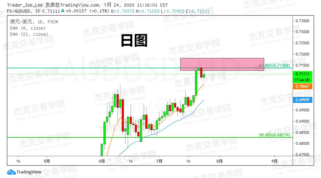 [7月24日策略]黄金/原油/英镑/欧元/美日/澳元/标普/BTC/BCH