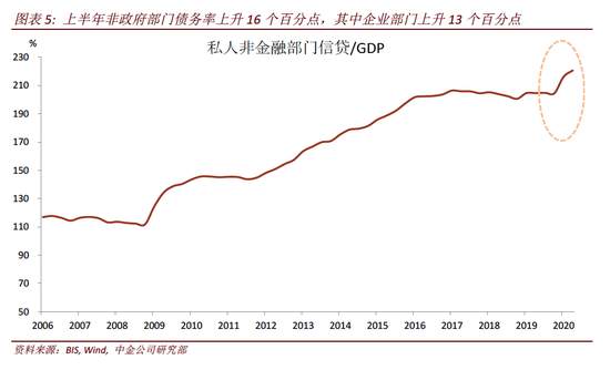 疫情时代最佳宏观政策组合:紧信用 松货币 宽财政