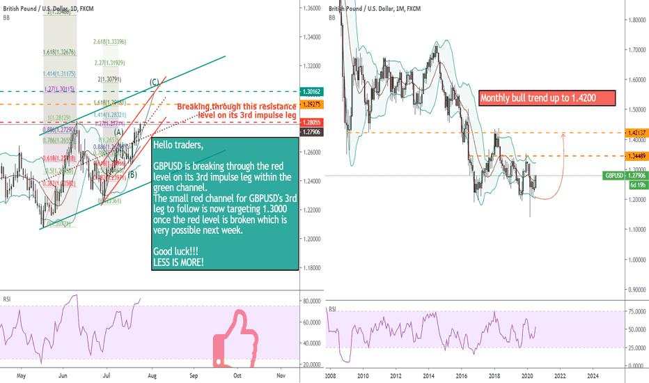 2507 WKP1 GBPUSD breaking through to make new high, up to 1.3400