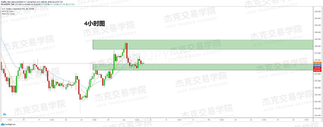 [7月3日策略]黄金/原油/英镑/欧元/美日/澳元/标普/BTC/BCH