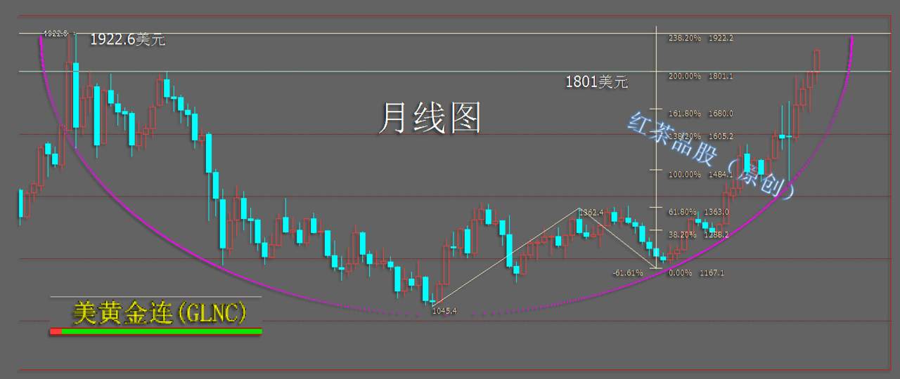 7.23早茶：黄金、白银短期加整上涨过于激进，暂不可追