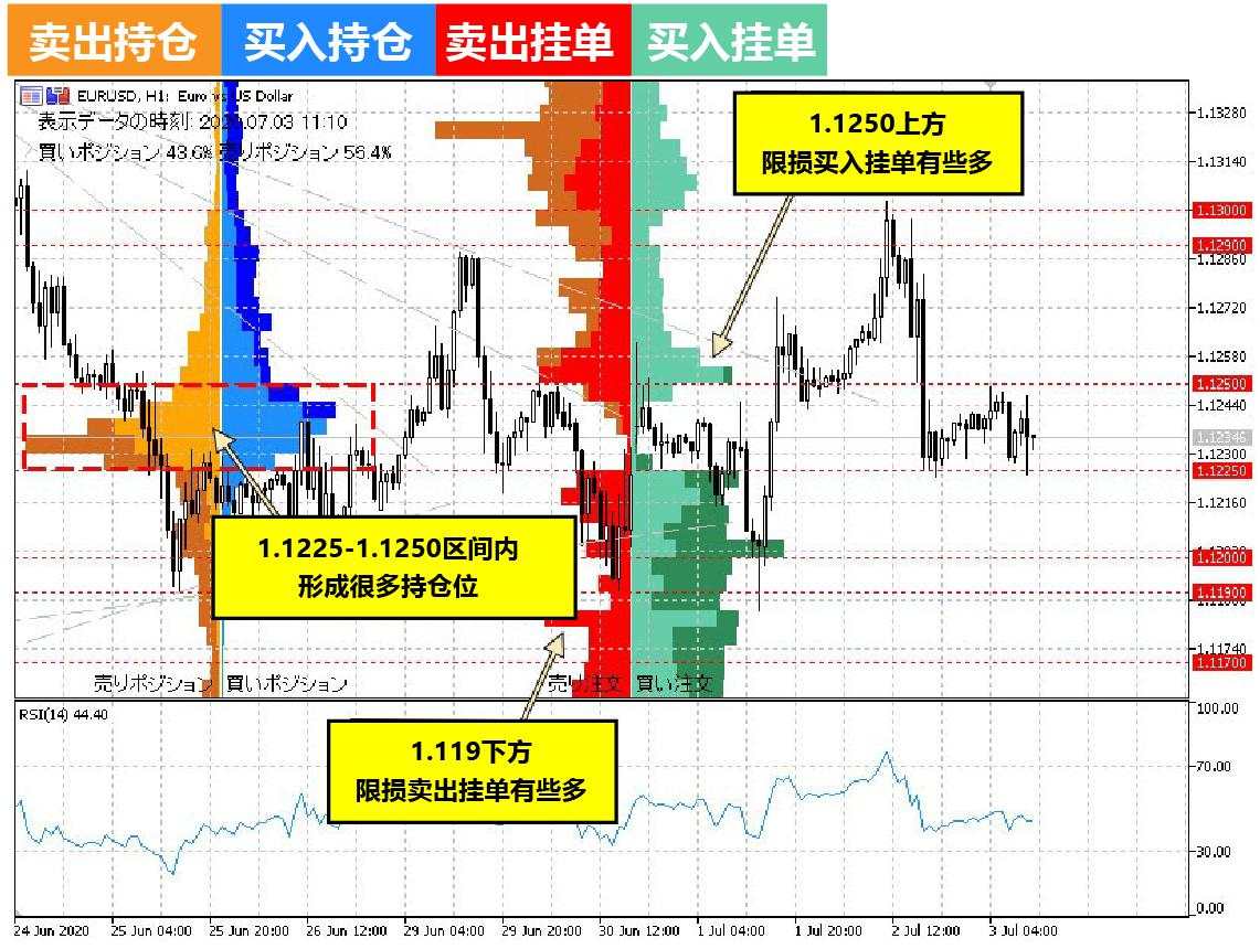 OANDA(安达):今夜美元兑日元、欧元兑美元的走势预测(7月3日)